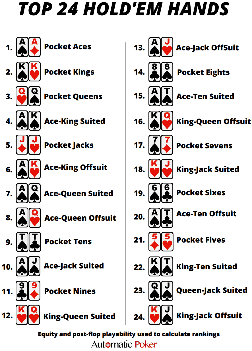 poker hands chart printable