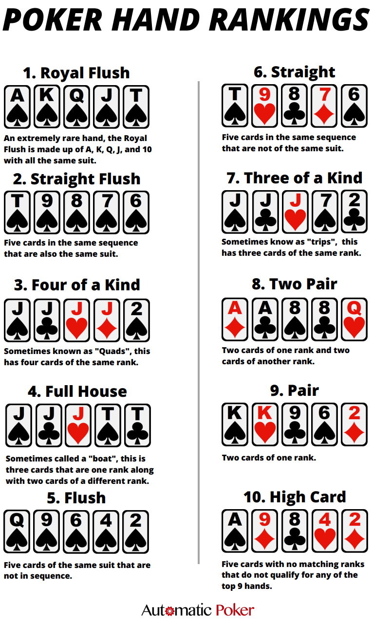 What Beats What Poker Hand Rankings With Printable Cheat Sheet Automatic Poker