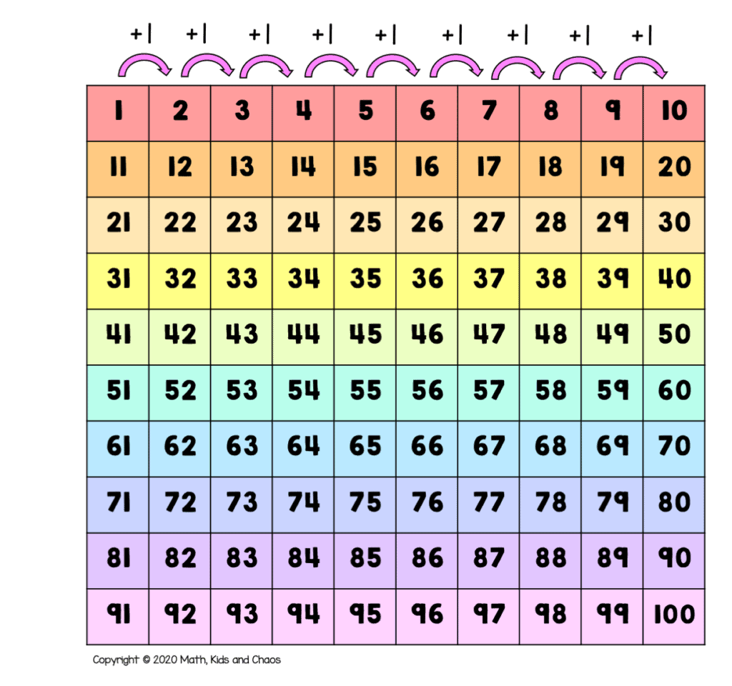 printable 100 charts with numbers