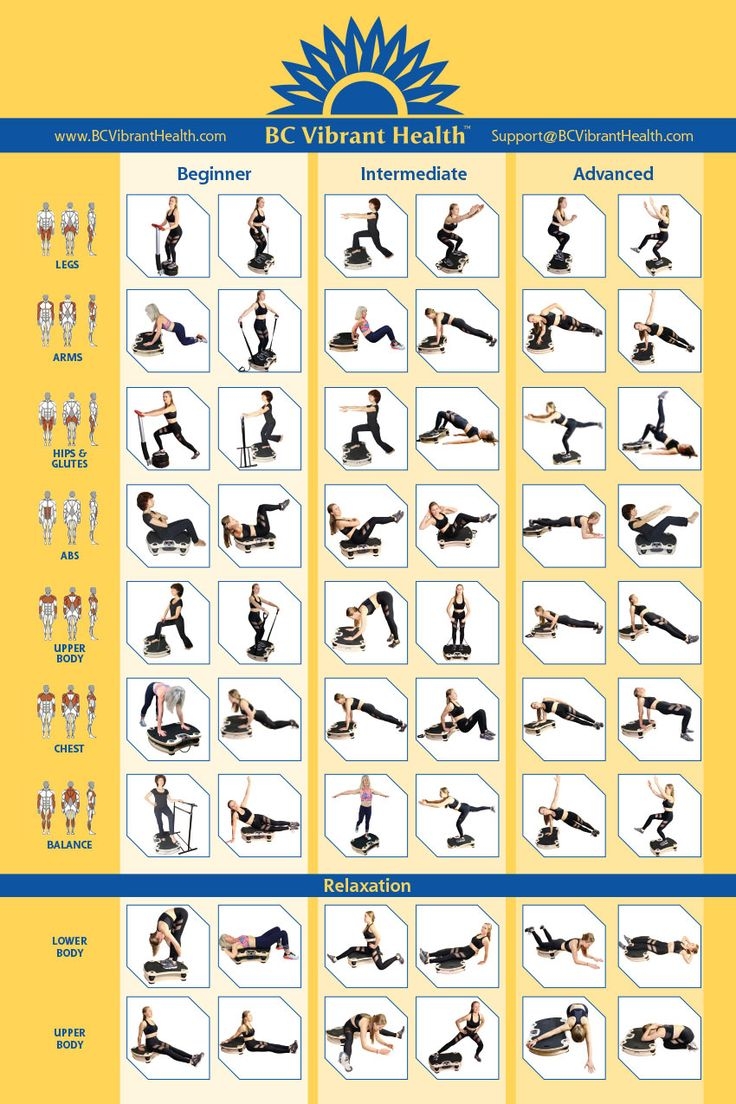 Whole Body Vibration Exercise Poster BC Vibrant Health