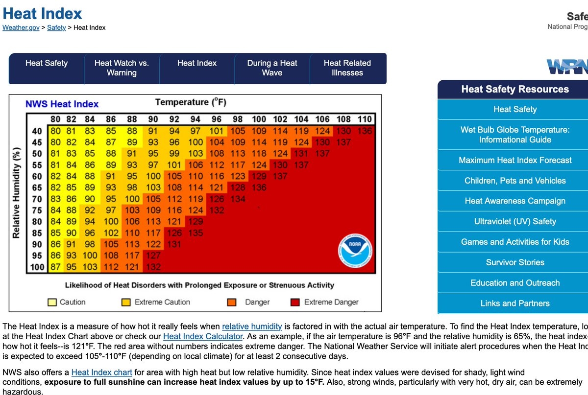 With Hot Weather Everyone Should Follow Heat Index Chart When Deciding Whether To Practice Play Or Train 