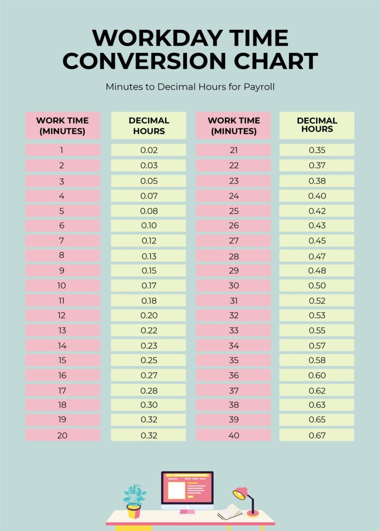 Workday Time Conversion Chart In PDF Illustrator Download Template
