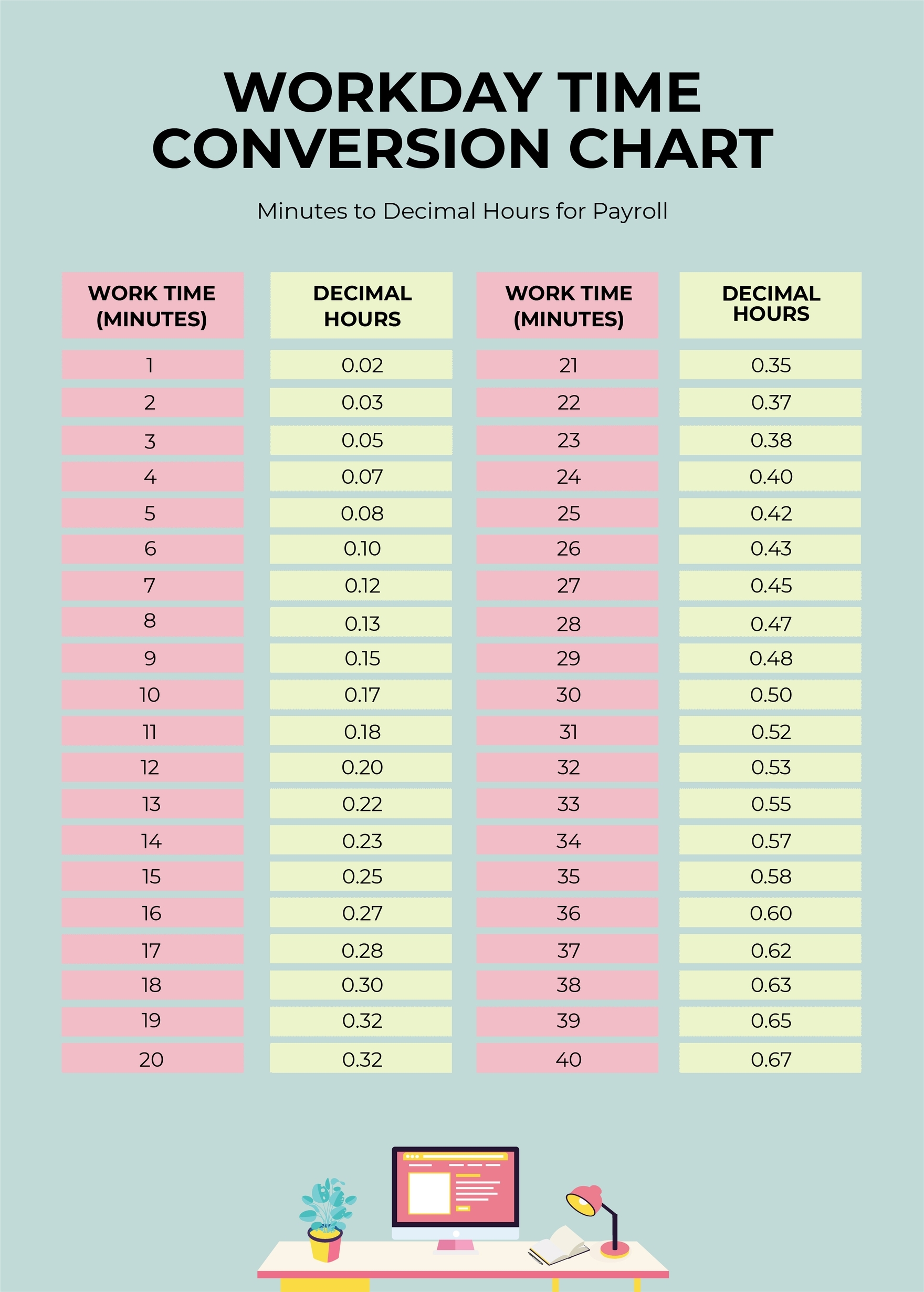 Workday Time Conversion Chart In PDF Illustrator Download Template