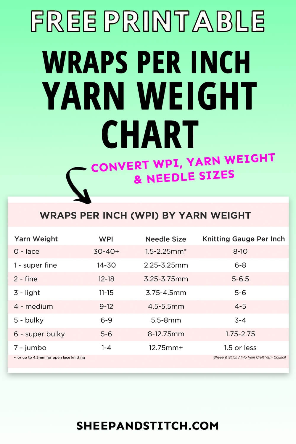 printable yarn weight chart