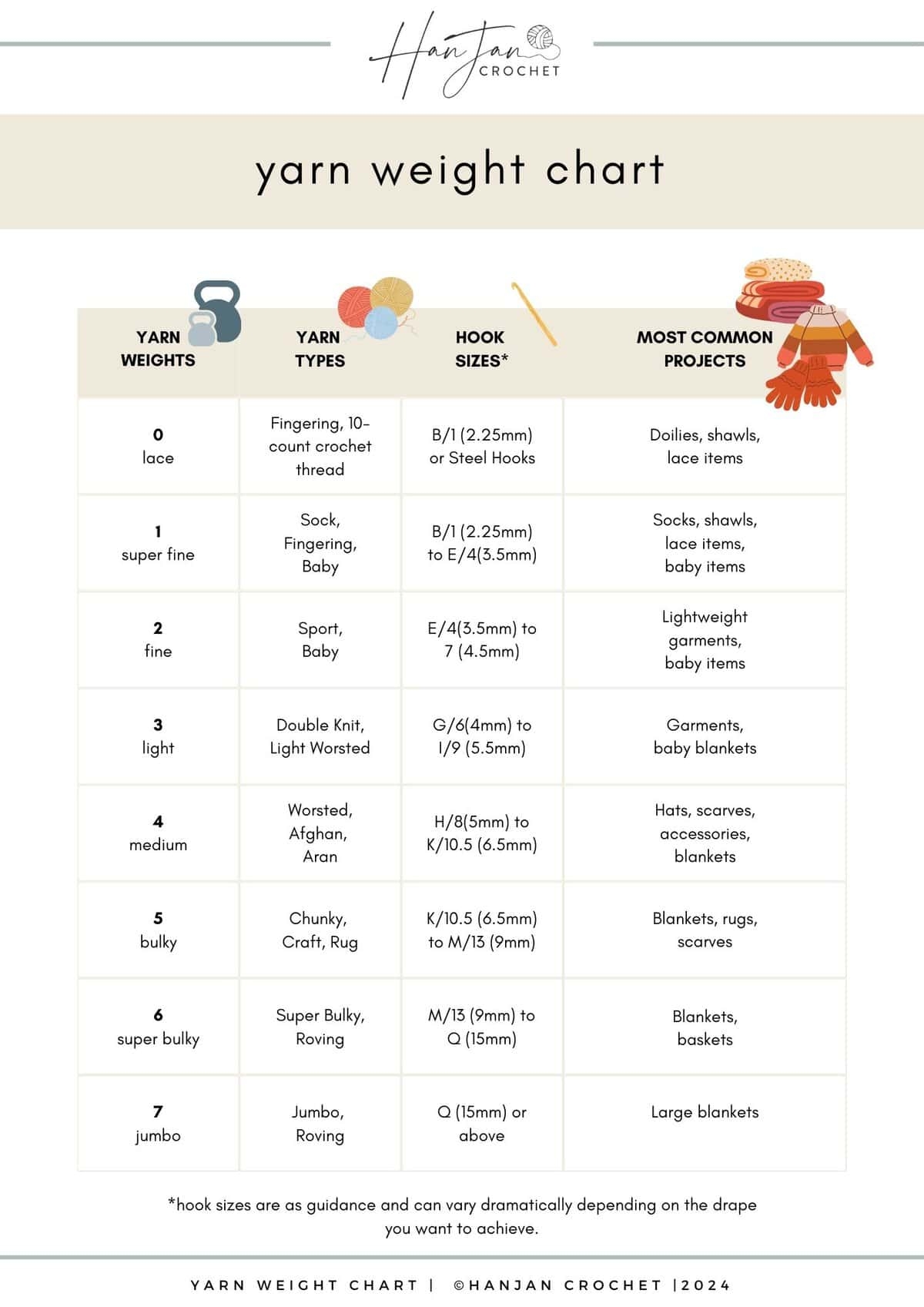 Yarn Weight Chart And Guide In Crochet HanJan Crochet
