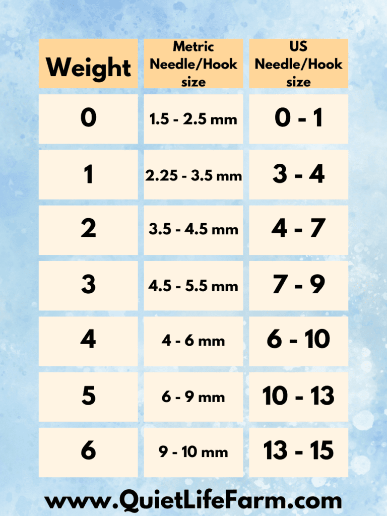 printable yarn weight chart