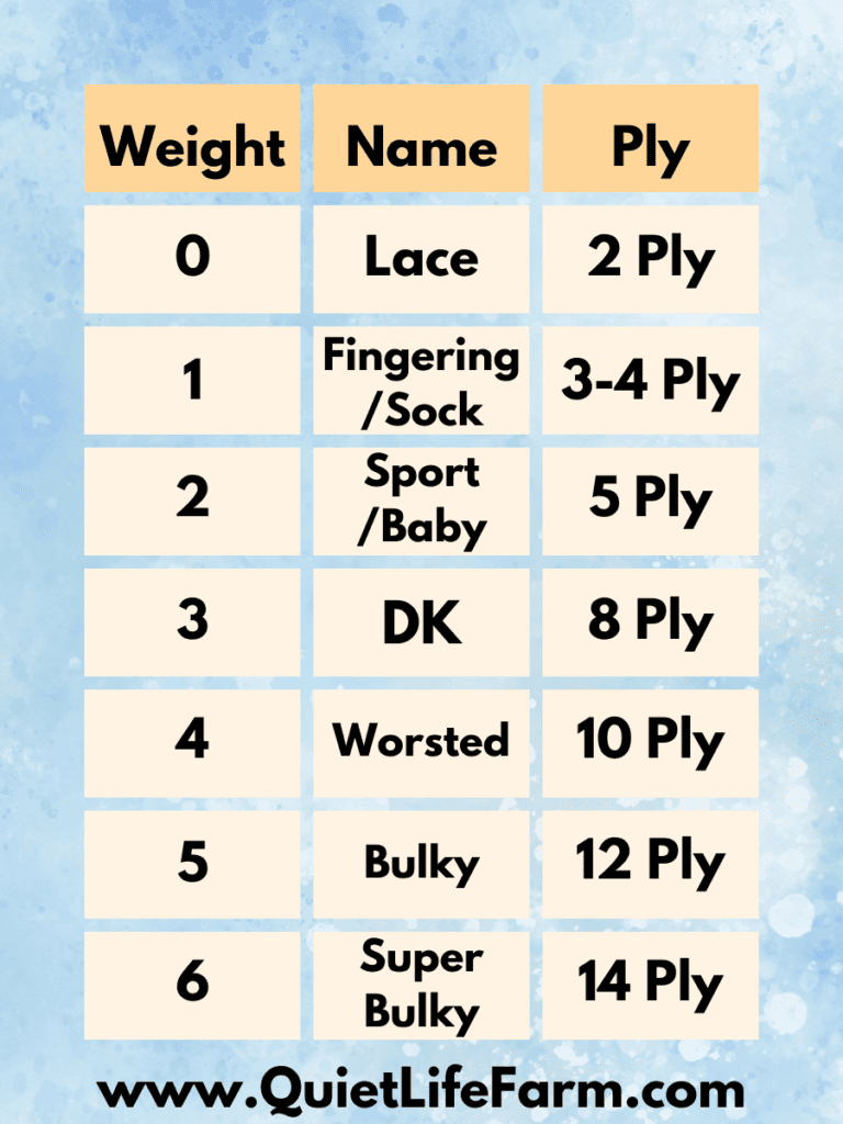 Yarn Weight Chart Quiet Life Farm
